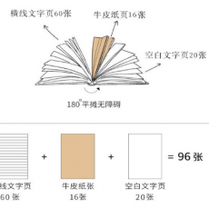 送给18岁成年的自己的礼物，愿你来年匆忙，依旧记得写写那琐碎的事。